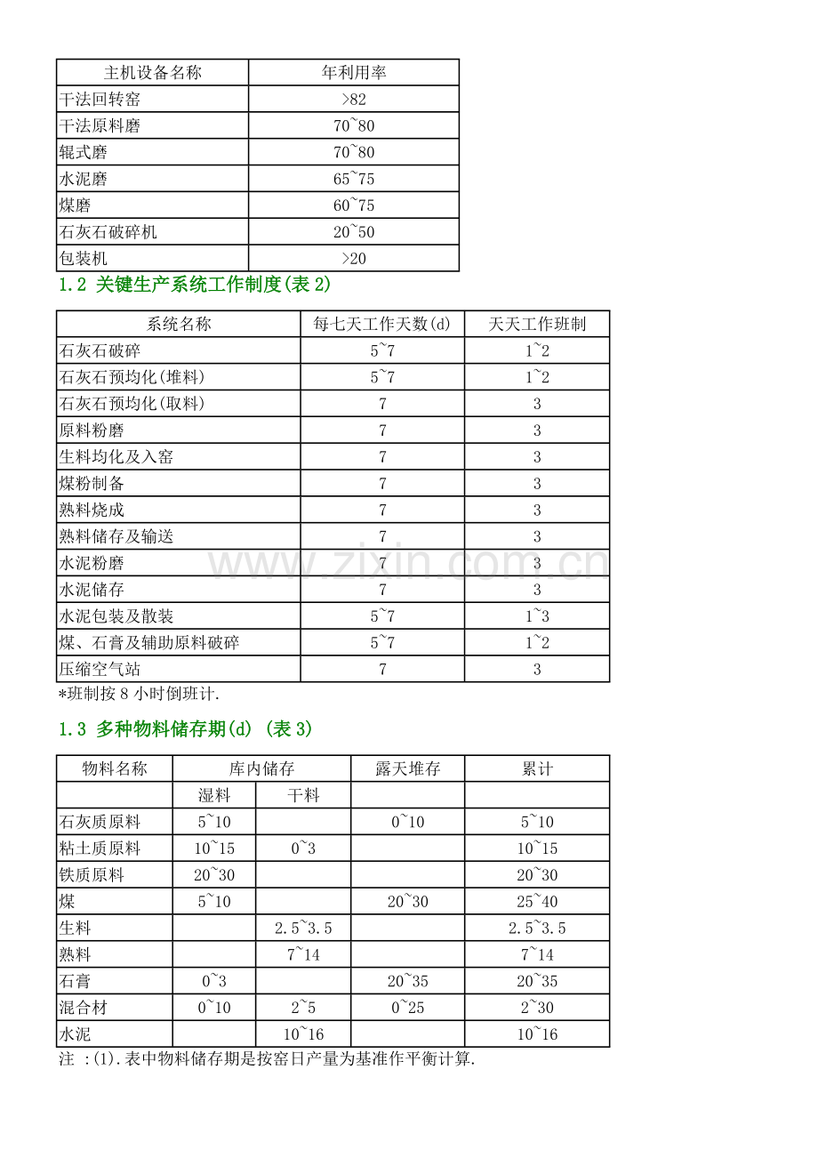 水泥工艺工程师手册模板.doc_第2页