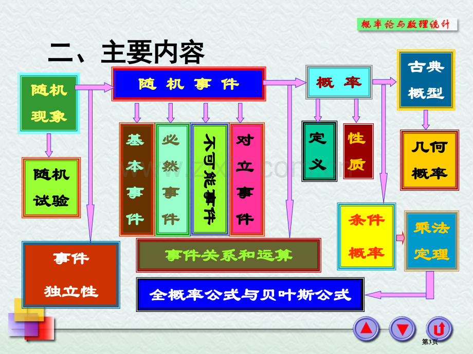 期中复习概率部分市公开课一等奖百校联赛特等奖课件.pptx_第3页