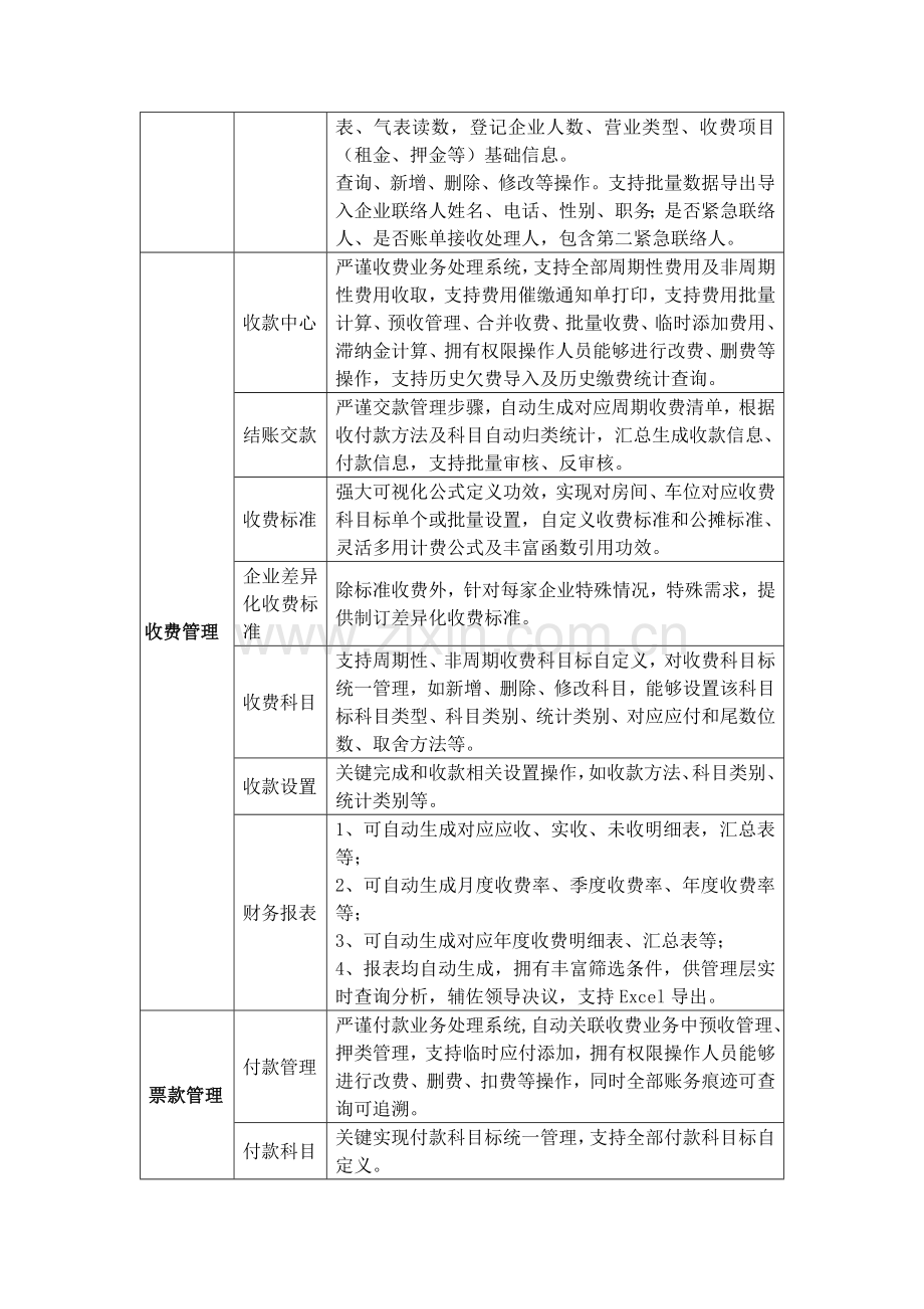 智慧园区收费综合管理系统.docx_第2页