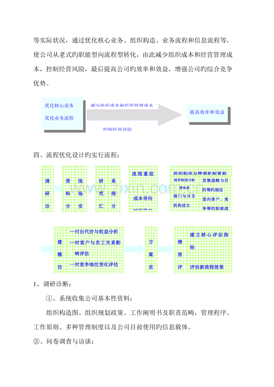 标准流程优化设计原则.docx_第3页