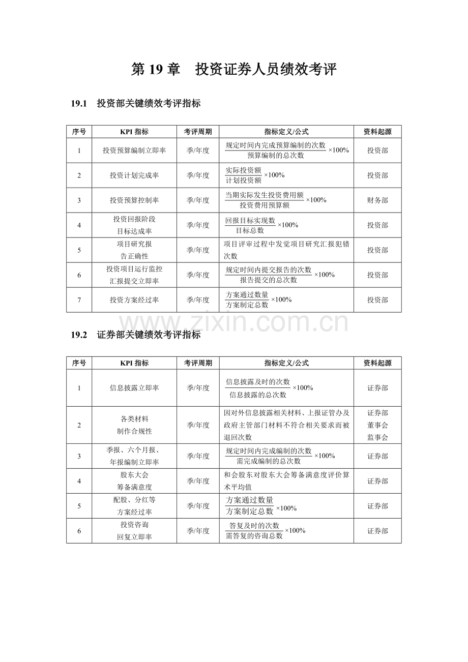 第章投资证券人员绩效考核模板.docx_第1页