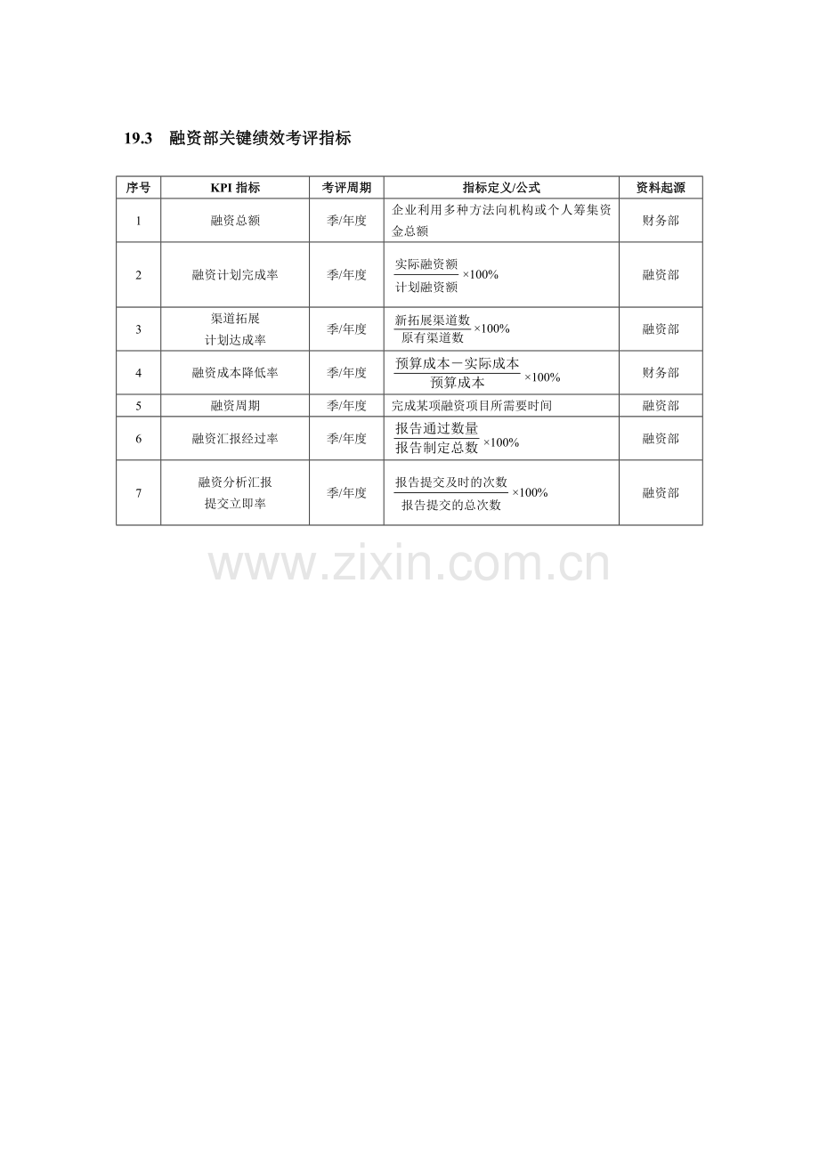 第章投资证券人员绩效考核模板.docx_第2页