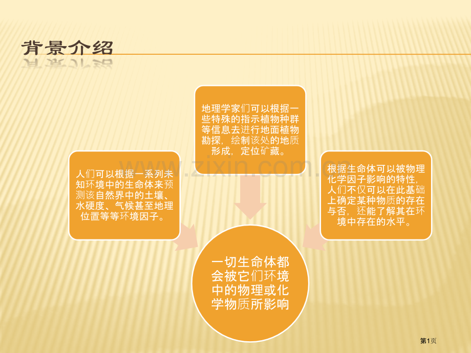 生物指示物专业知识讲座省公共课一等奖全国赛课获奖课件.pptx_第1页