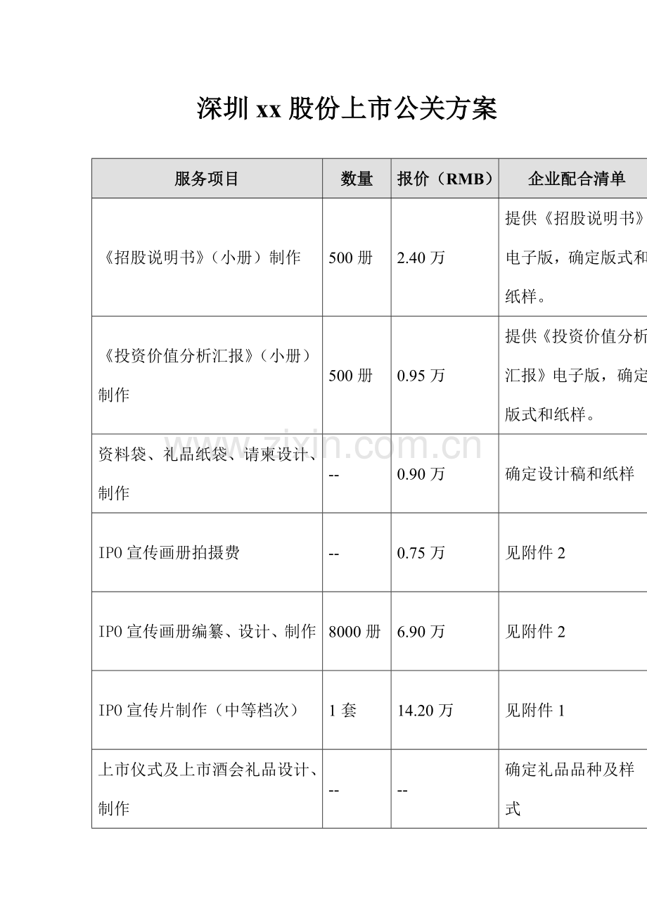 股份有限公司上市公关方案样本.doc_第1页