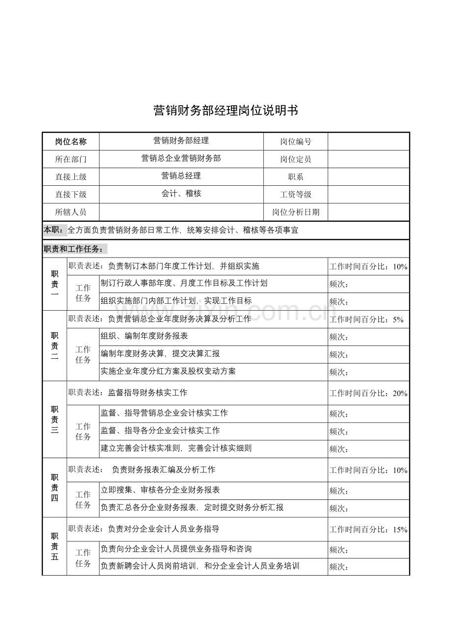 营销财务部经理职位说明书样本.doc_第1页