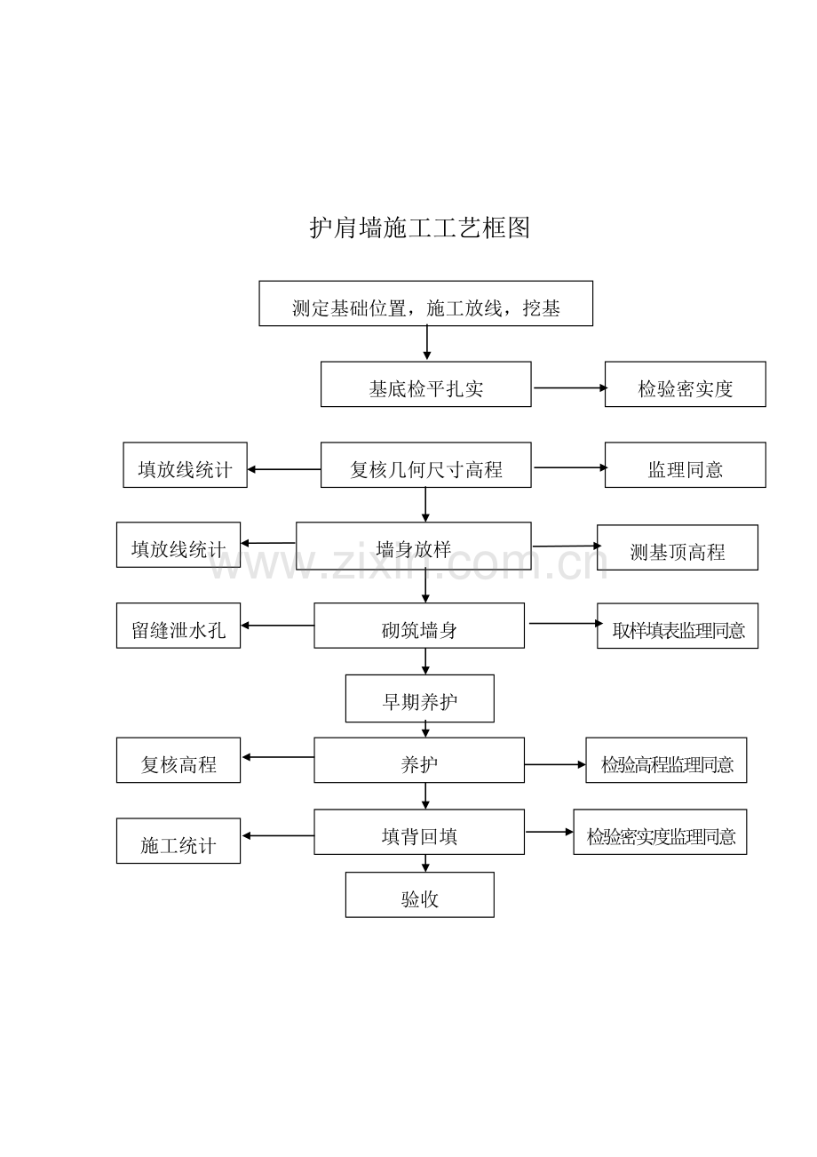 护肩墙综合标准施工专业方案.doc_第3页