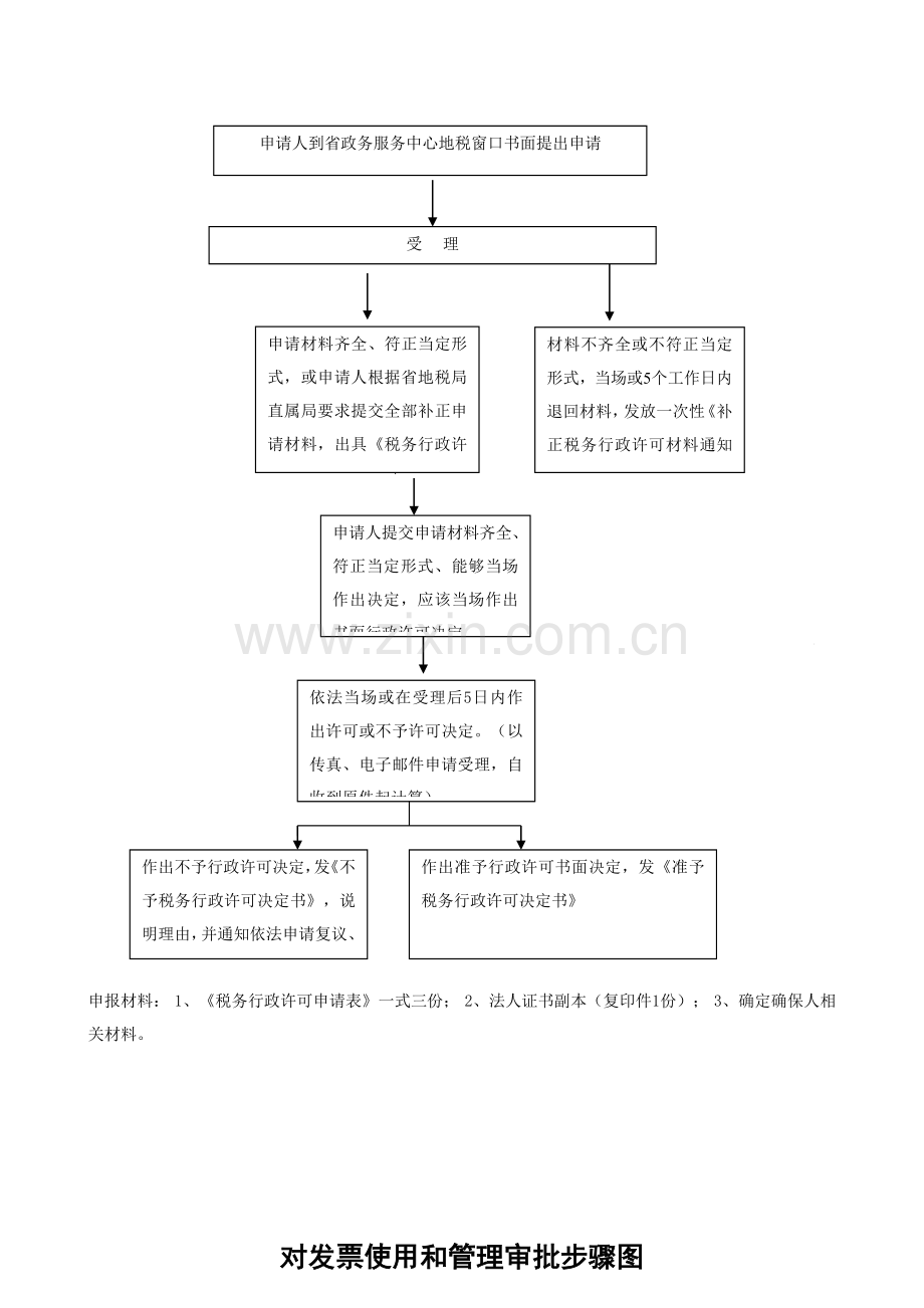 指定企业印制发票审批流程图模板.doc_第2页