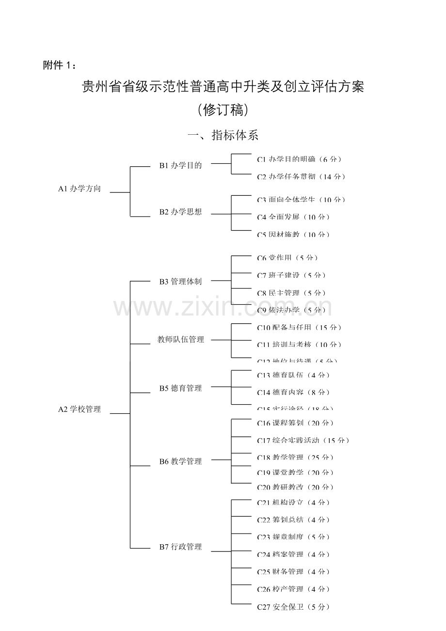 贵州省省级示范性普通高中升类及创建评估专项方案.doc_第1页