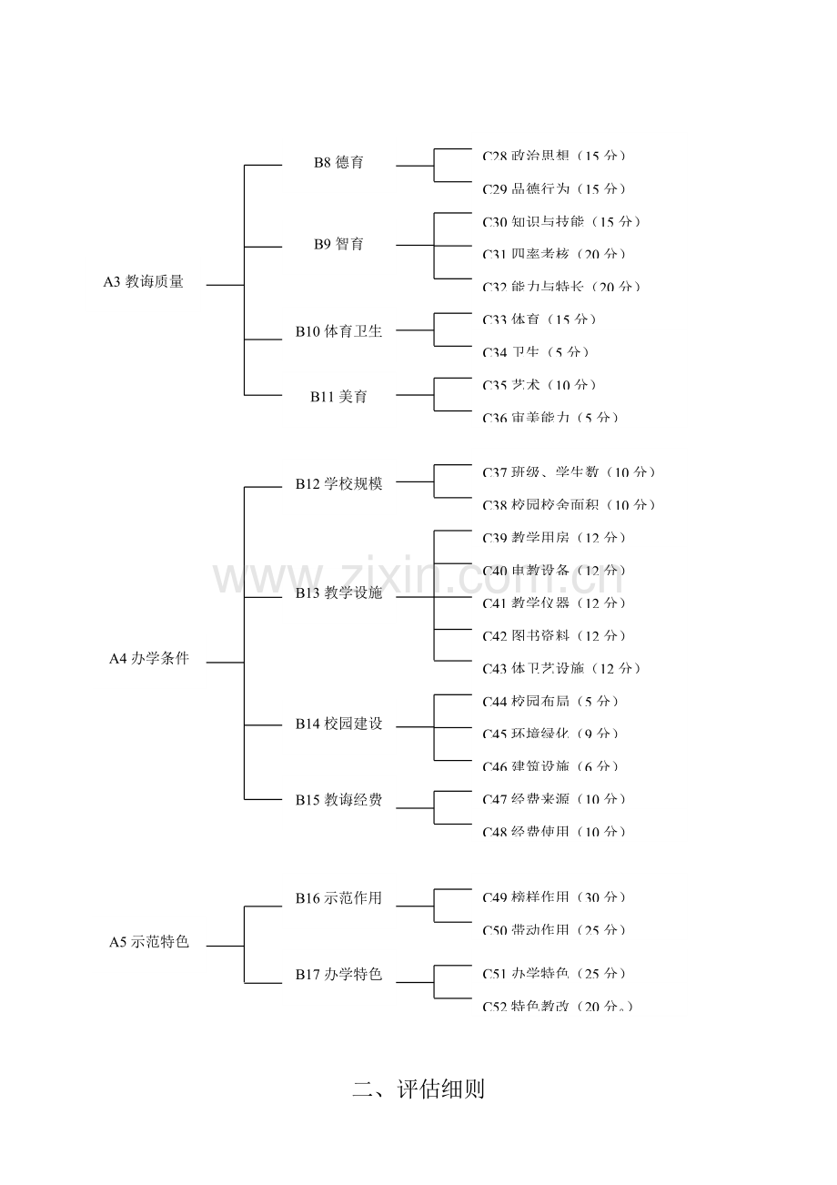 贵州省省级示范性普通高中升类及创建评估专项方案.doc_第2页