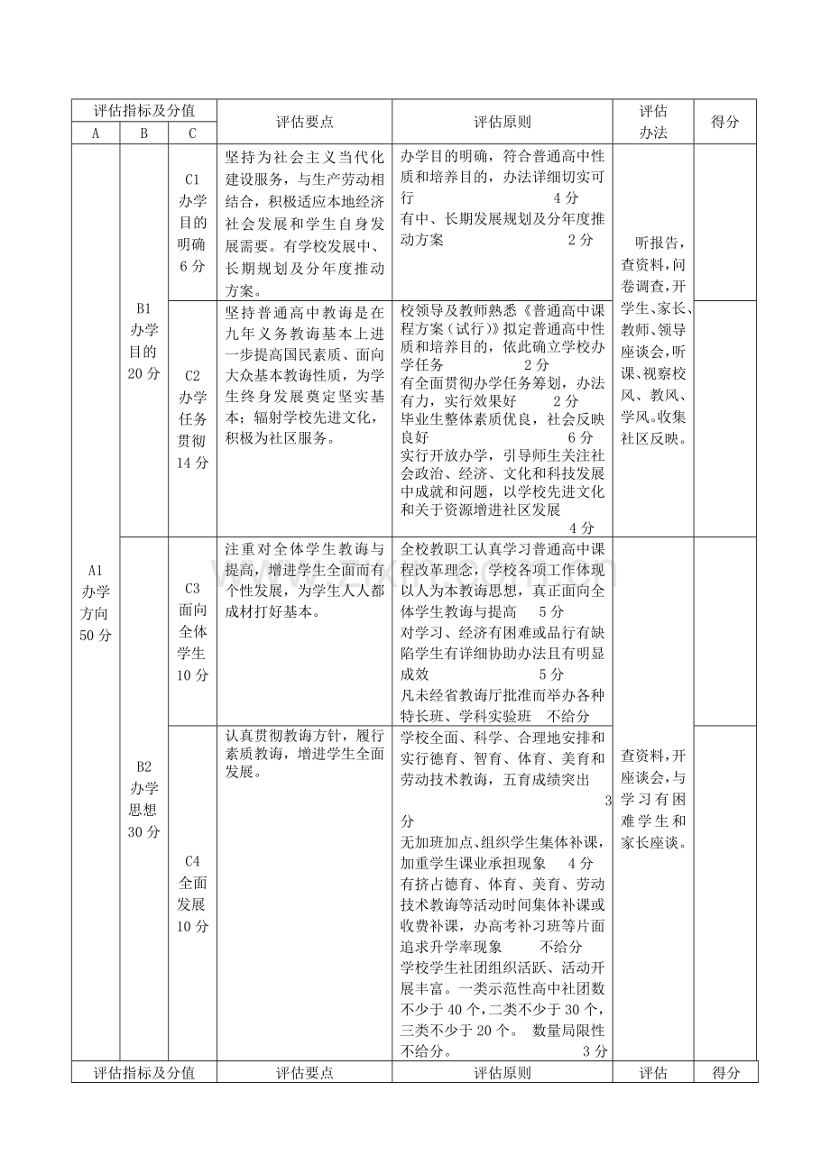 贵州省省级示范性普通高中升类及创建评估专项方案.doc_第3页