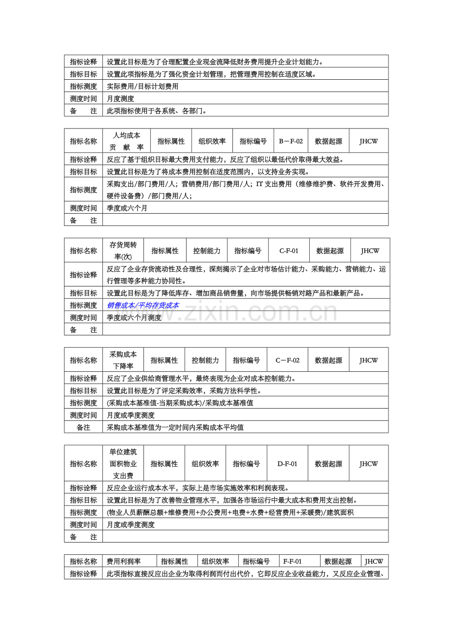 集团KPI关键业绩指标手册模板.doc_第2页