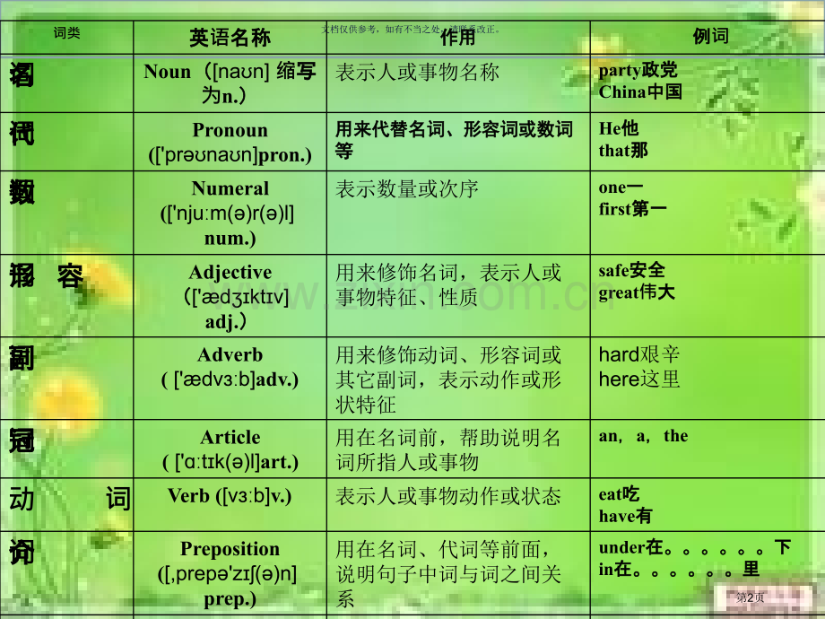 英语词性分类和用法省公共课一等奖全国赛课获奖课件.pptx_第2页