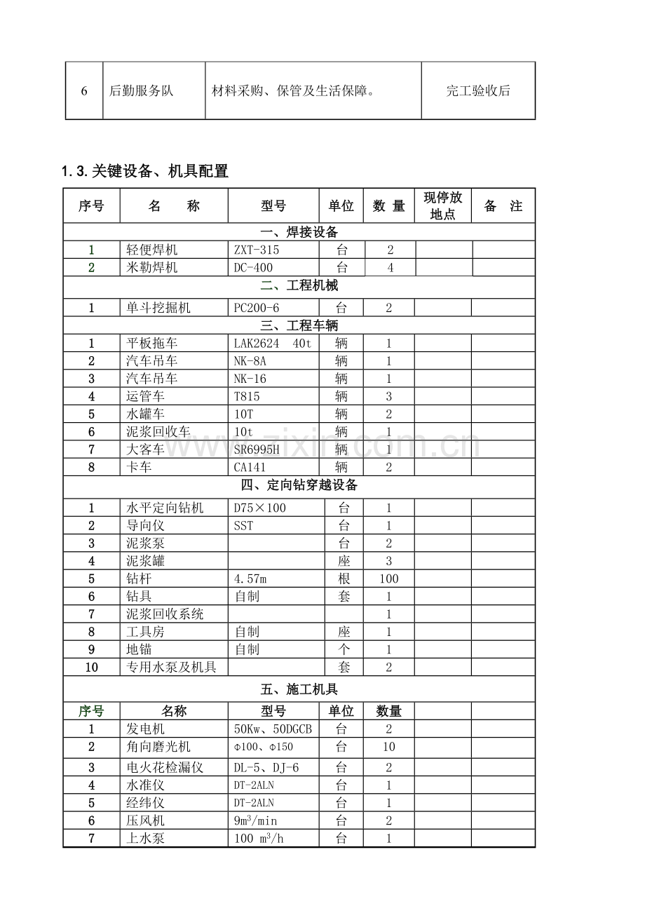 拉管综合项目施工专项方案.doc_第3页