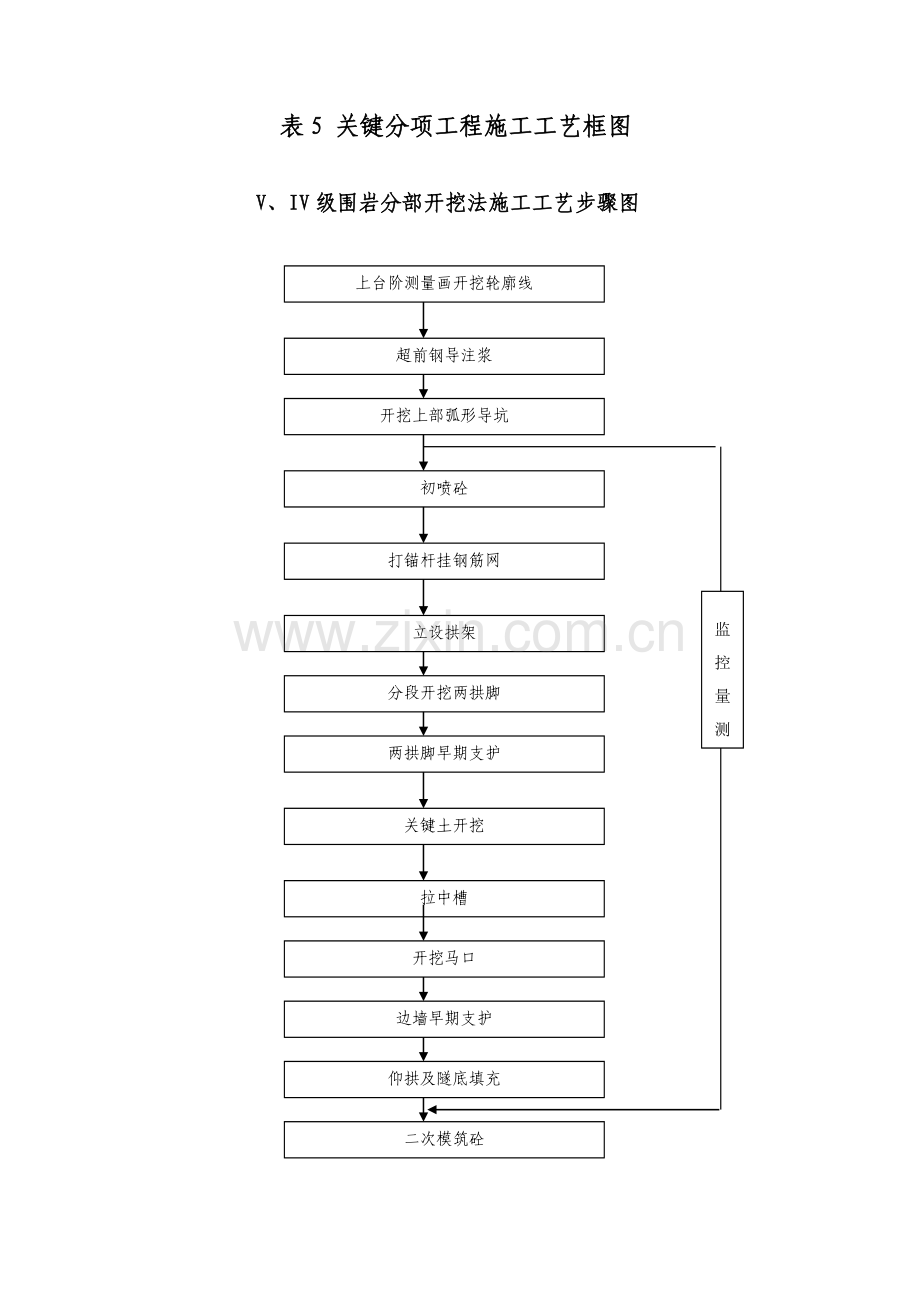 表工艺流程图模板.doc_第1页