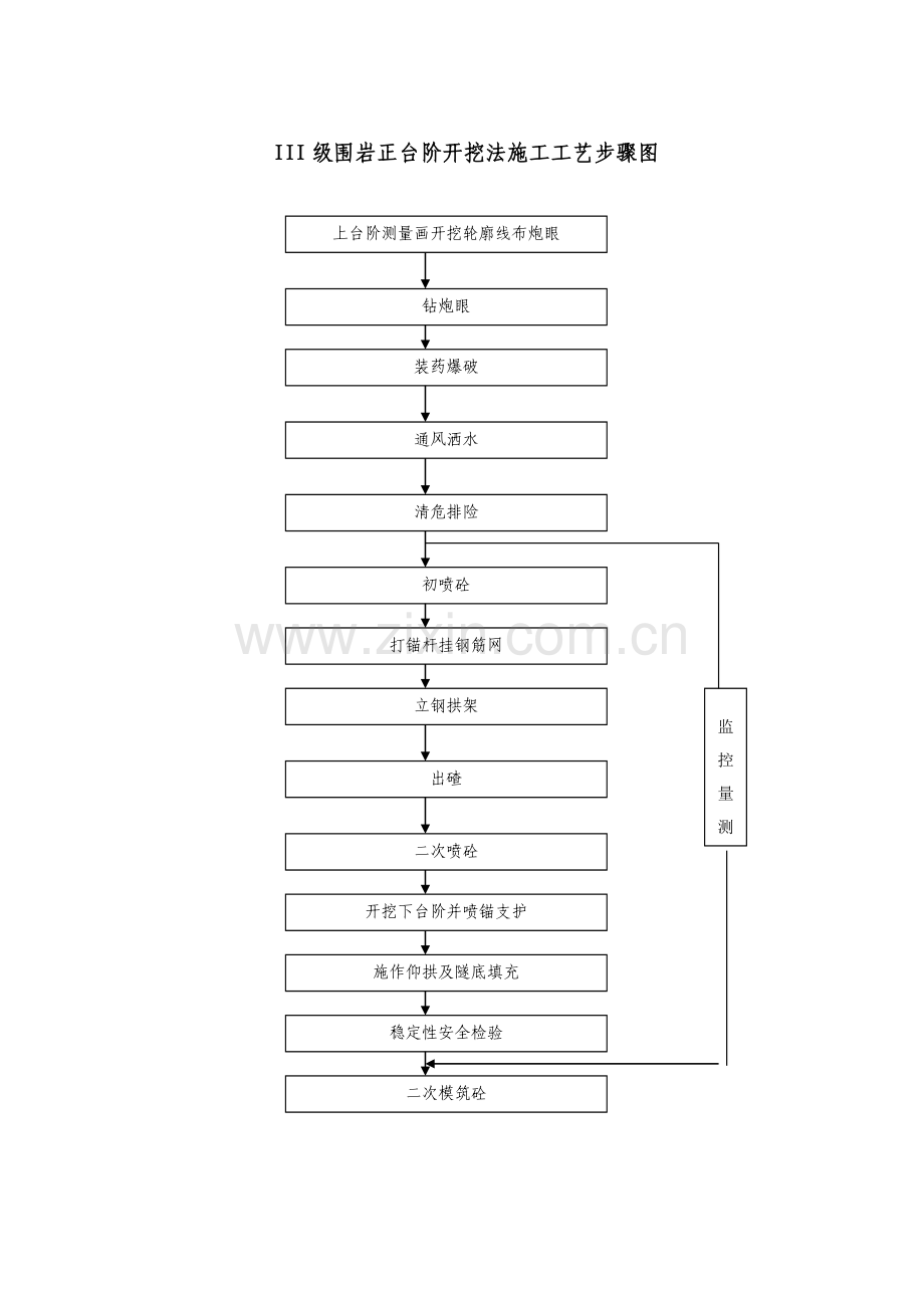 表工艺流程图模板.doc_第2页