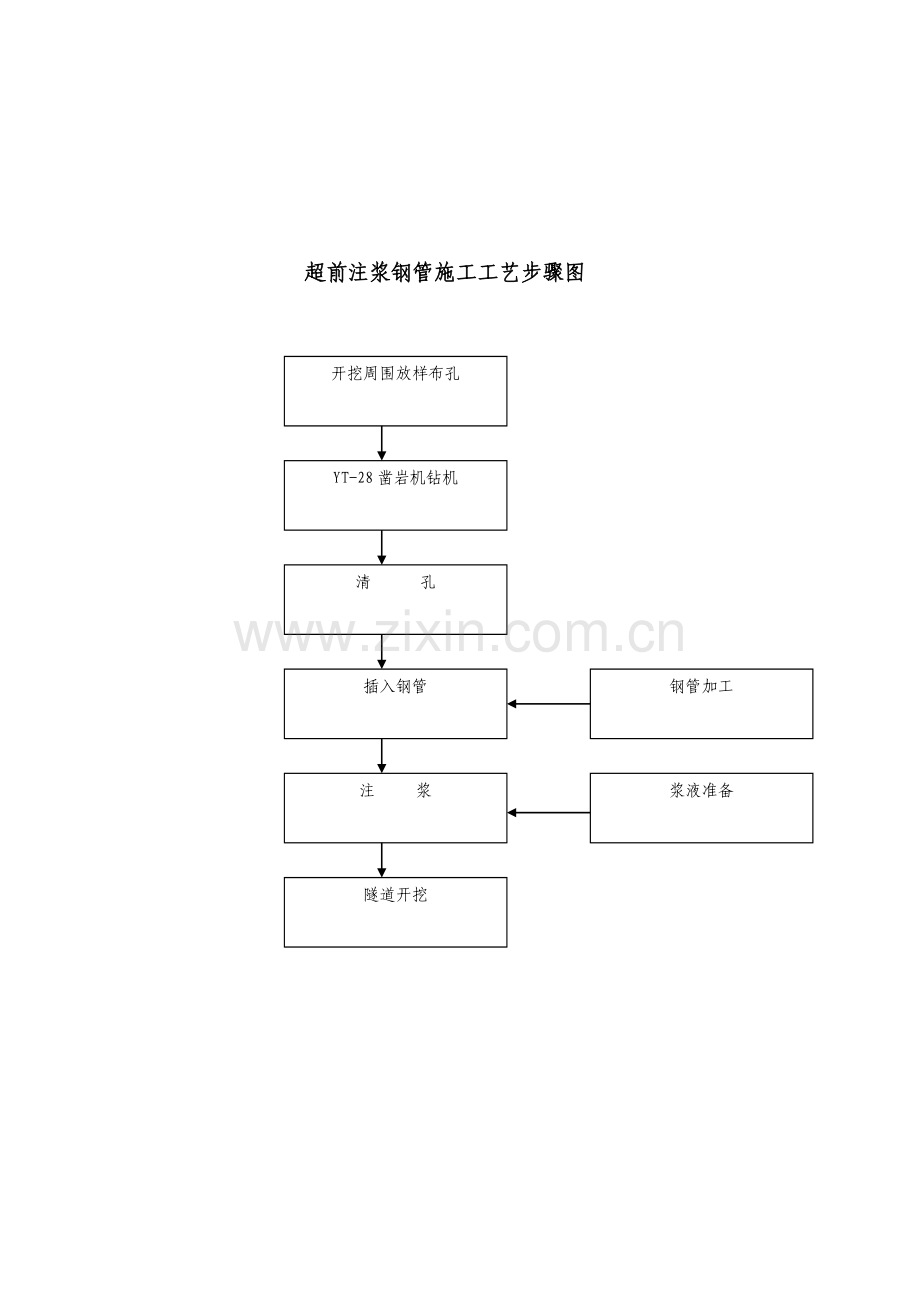 表工艺流程图模板.doc_第3页