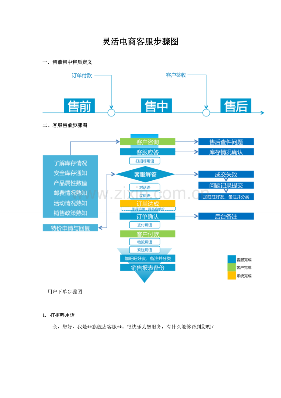 电商客服工作作业流程.doc_第2页