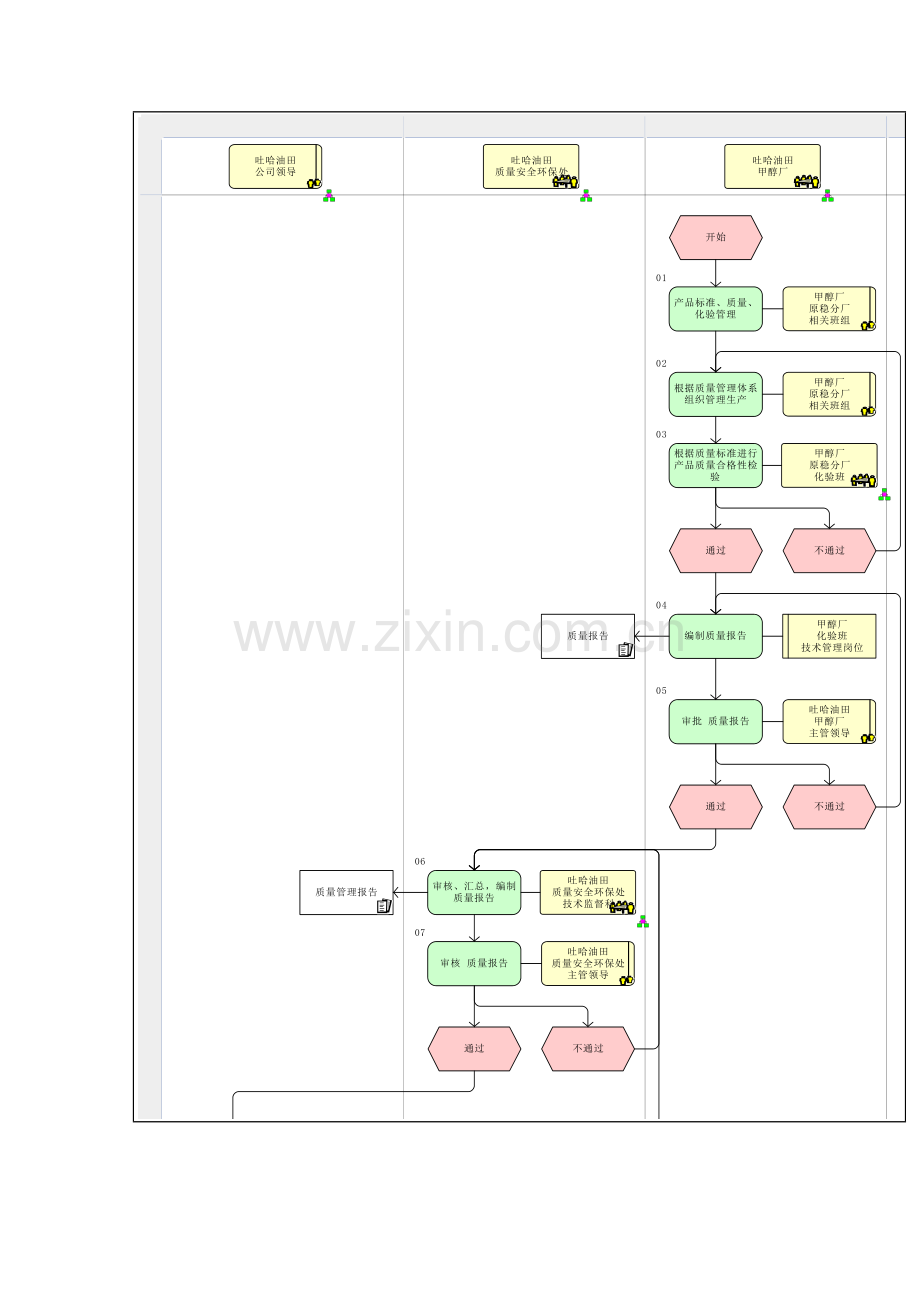 炼油产品质量流程图模板.doc_第2页