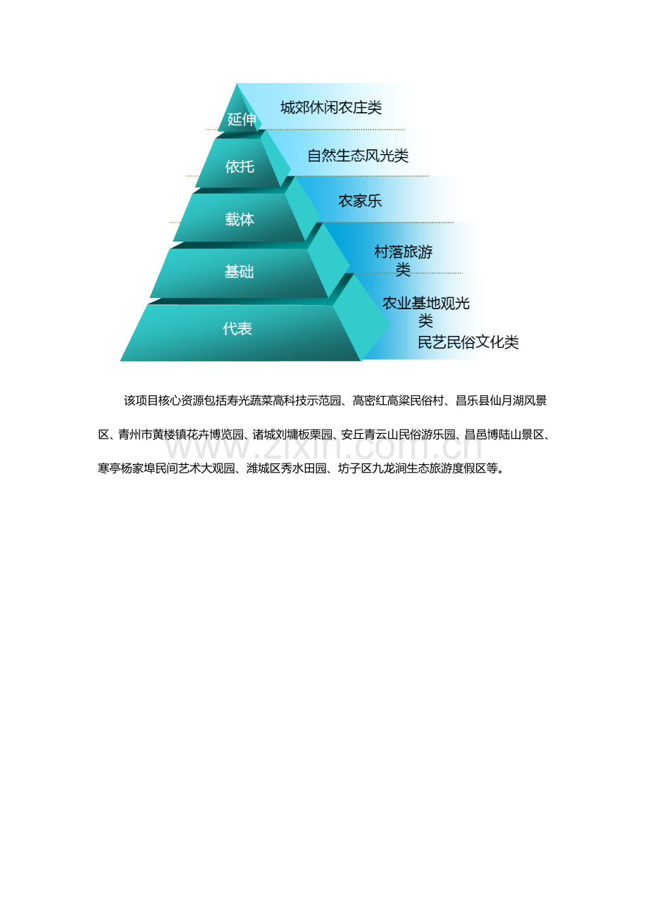 潍坊市乡村旅游发展总体规划方案构筑潍坊乡村全域旅游能量环.doc_第2页