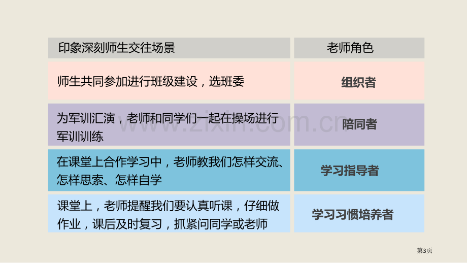 师生交往教学课件省公开课一等奖新名师比赛一等奖课件.pptx_第3页