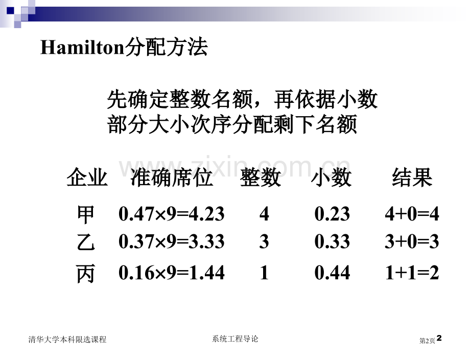 清华大学系统工程系统工程与数学的关系省公共课一等奖全国赛课获奖课件.pptx_第2页