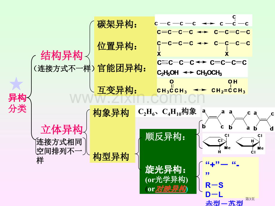 第五章立体化学省公共课一等奖全国赛课获奖课件.pptx_第3页