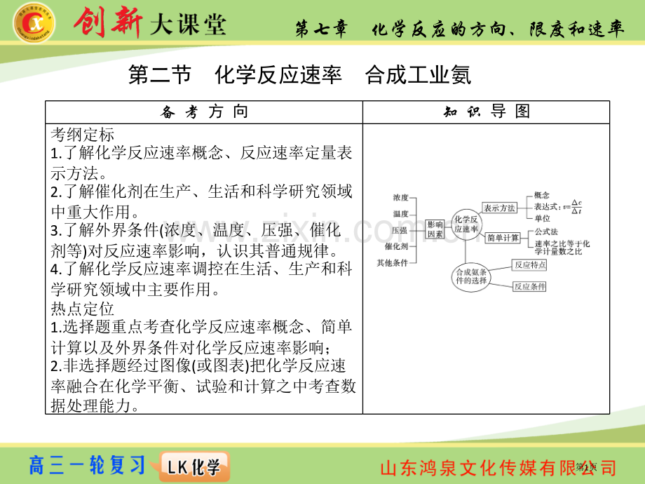 鲁科化学省公共课一等奖全国赛课获奖课件.pptx_第1页