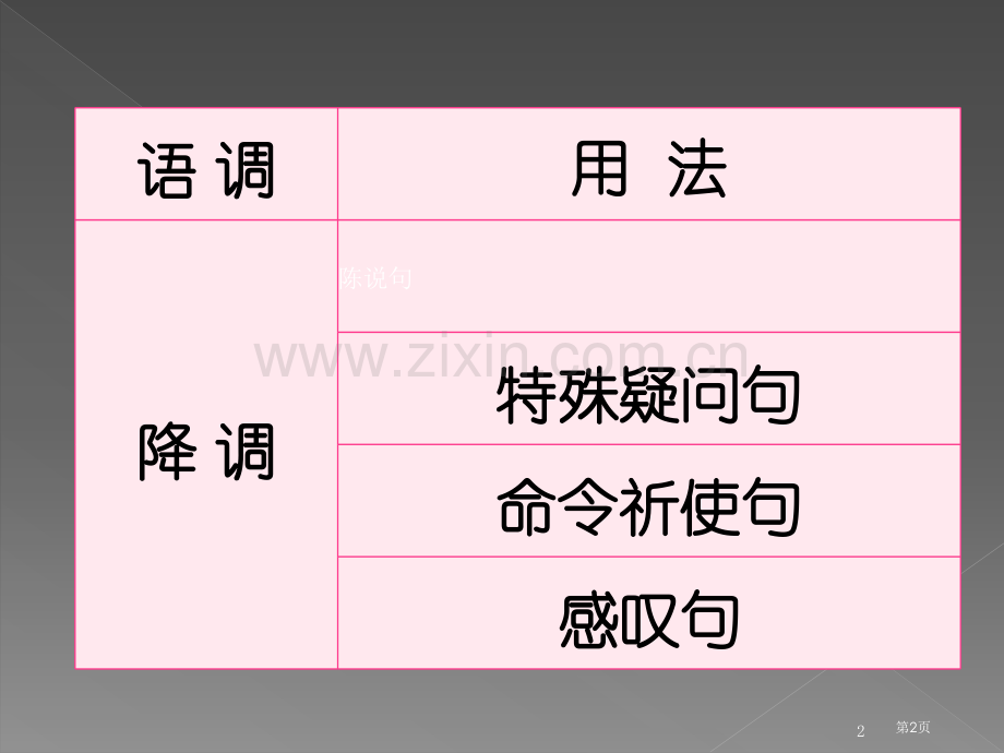 英语语调基本规则lisa市公开课一等奖百校联赛获奖课件.pptx_第2页