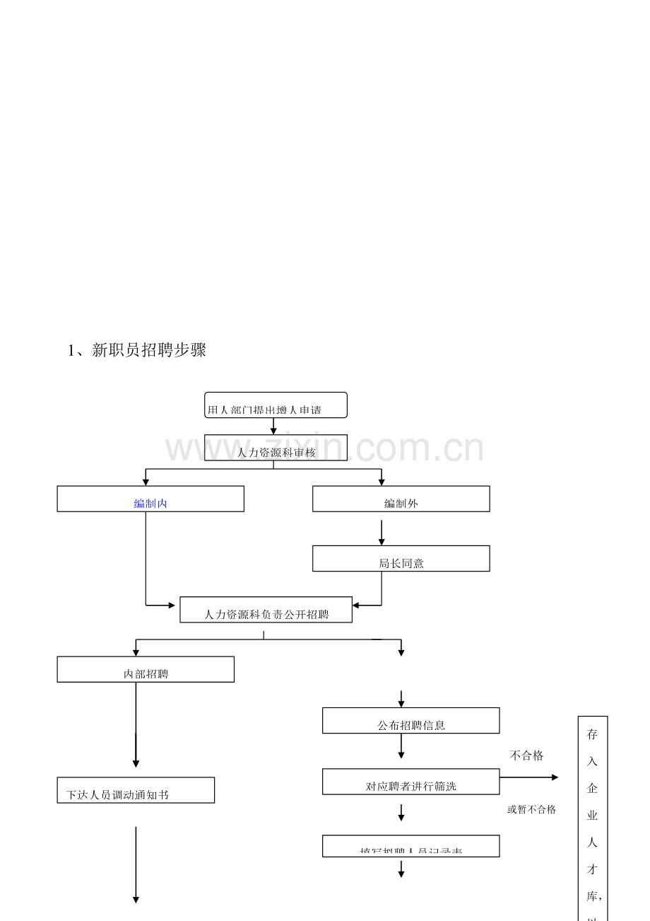 招聘工作流程简介样本.doc_第1页