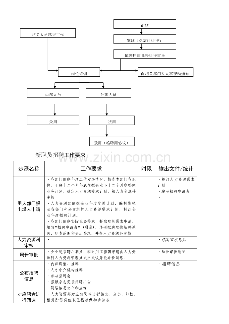 招聘工作流程简介样本.doc_第2页