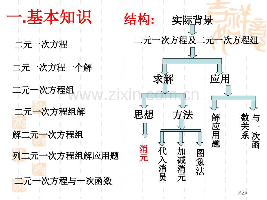 第八章二元一次方程组复习课件省公开课一等奖新名师比赛一等奖课件.pptx_第2页