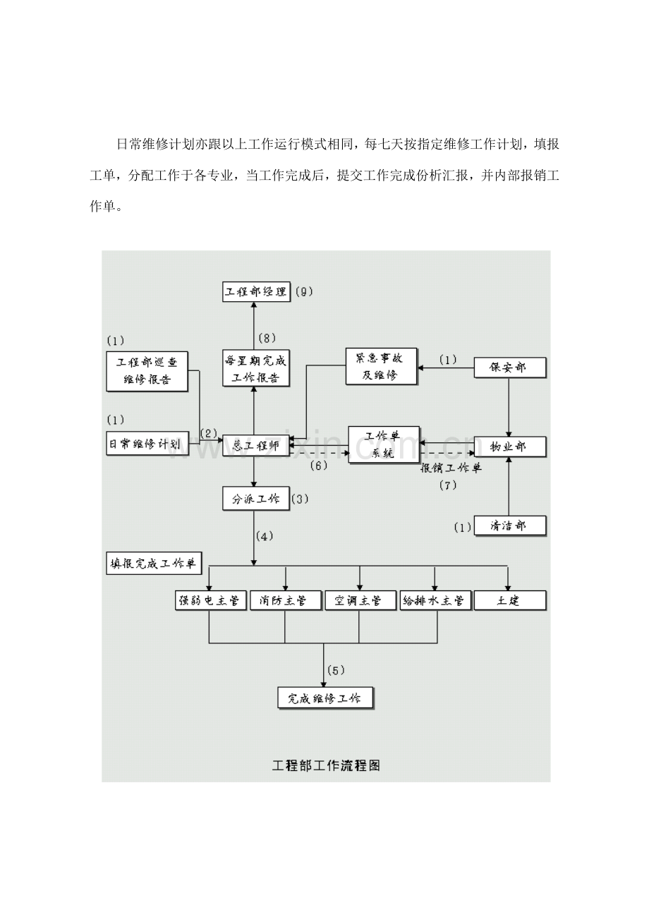 设施设备检验维修手册模板模板.doc_第3页