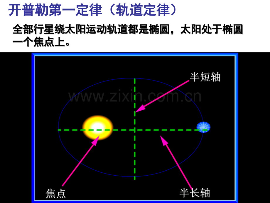 物理万有引力复习市公开课一等奖百校联赛特等奖课件.pptx_第3页