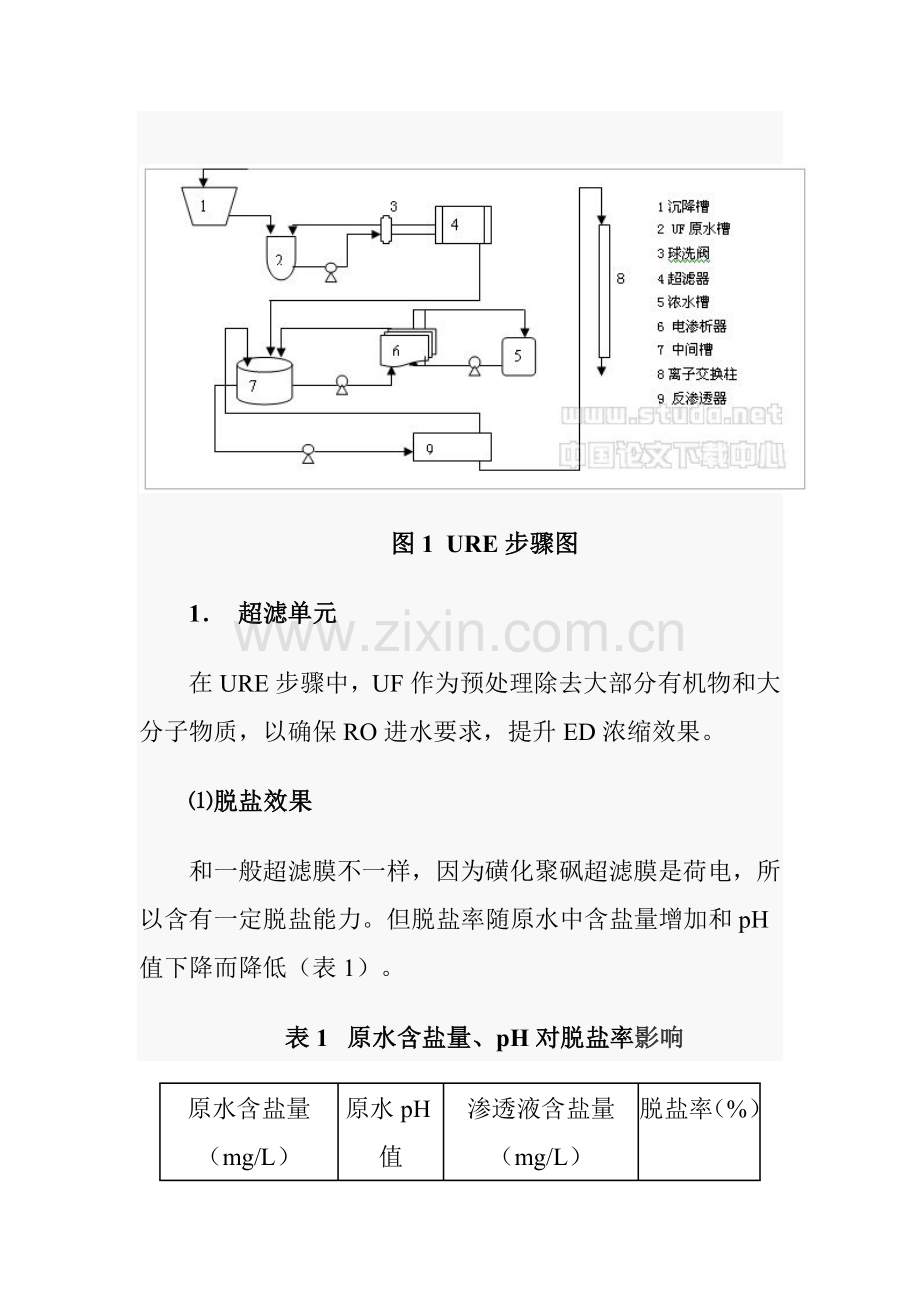 超滤-反渗透-电渗析组合工艺处理放射性废水模板.doc_第3页