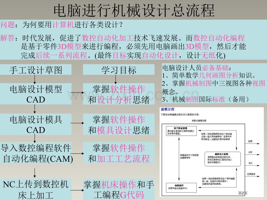 月新制作PROE教案省公共课一等奖全国赛课获奖课件.pptx_第2页