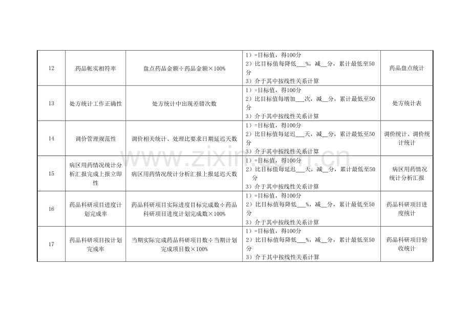 药剂科病区调剂组长绩效考核指标模板.doc_第3页