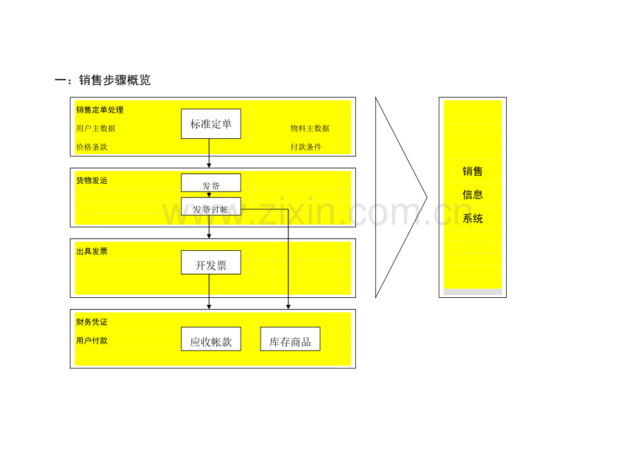 销售业务流程介绍模板.doc_第2页