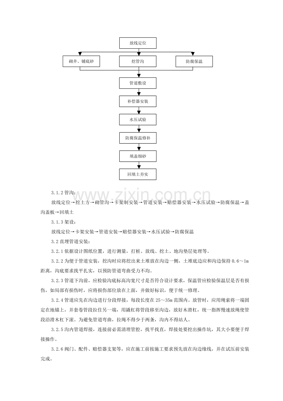 论供热管道安装施工工艺标准样本.doc_第2页