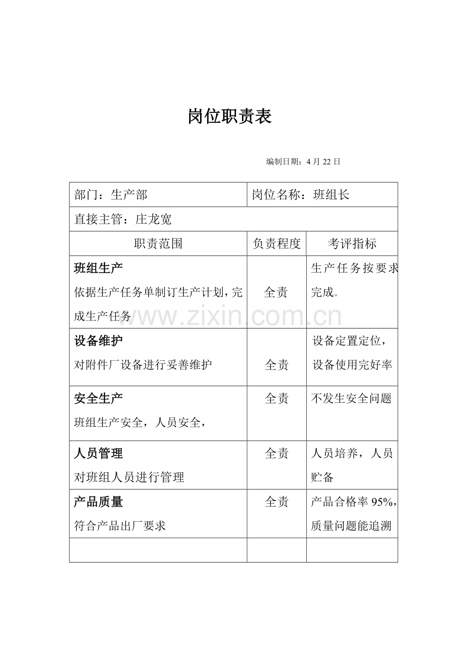 生产部班组长岗位职责样本.doc_第1页