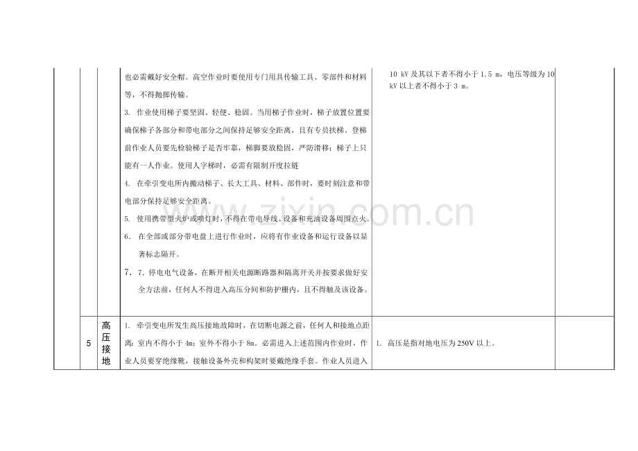 牵引变电所理经营管理制度标准化运行样本.doc_第2页