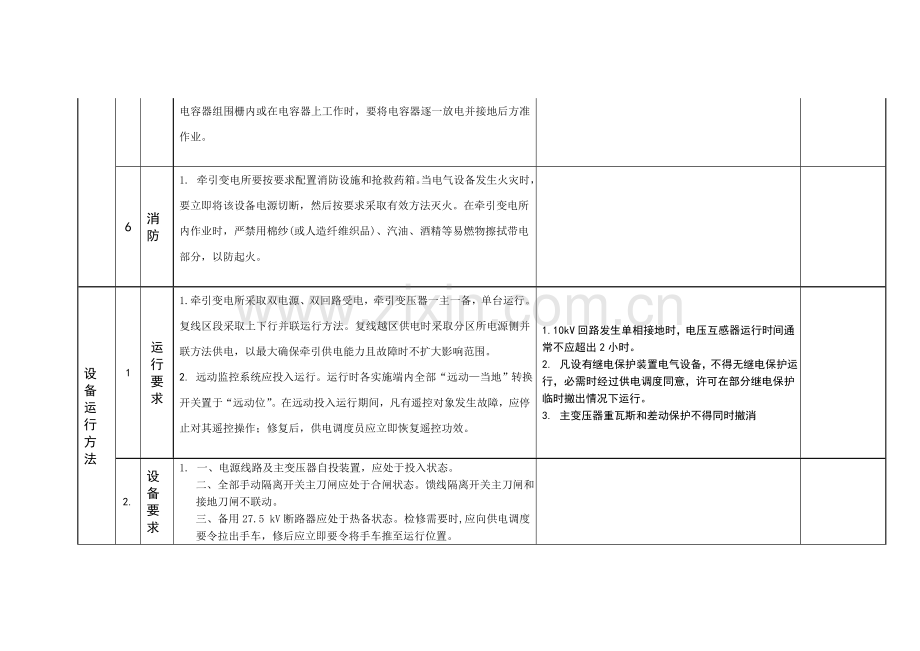 牵引变电所理经营管理制度标准化运行样本.doc_第3页