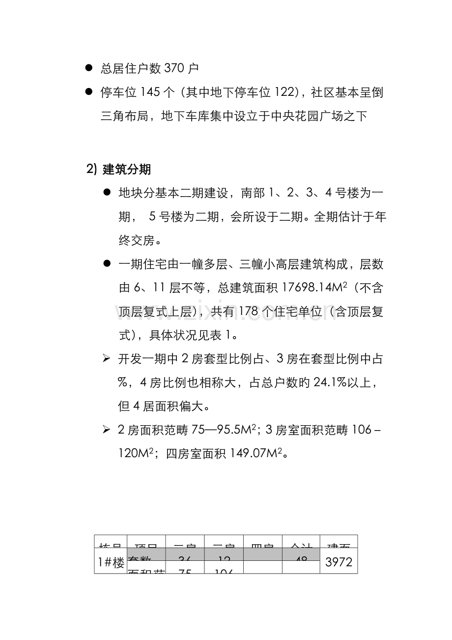 楼盘年度执行专题策划专题方案.docx_第2页