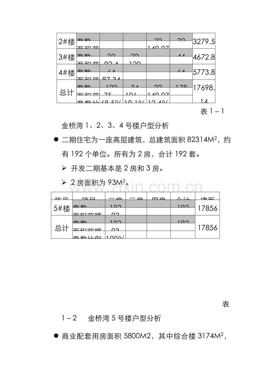 楼盘年度执行专题策划专题方案.docx_第3页