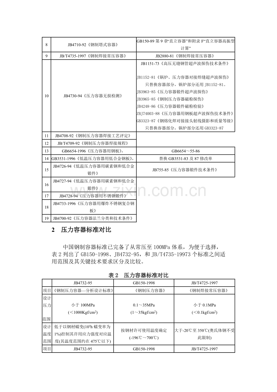 钢制压力容器标准体系样本.doc_第2页