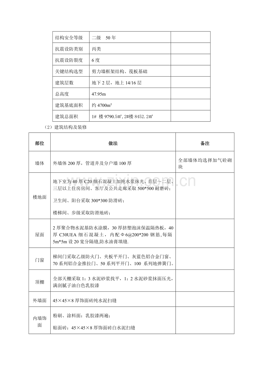 材料送检综合标准施工专业方案.doc_第3页