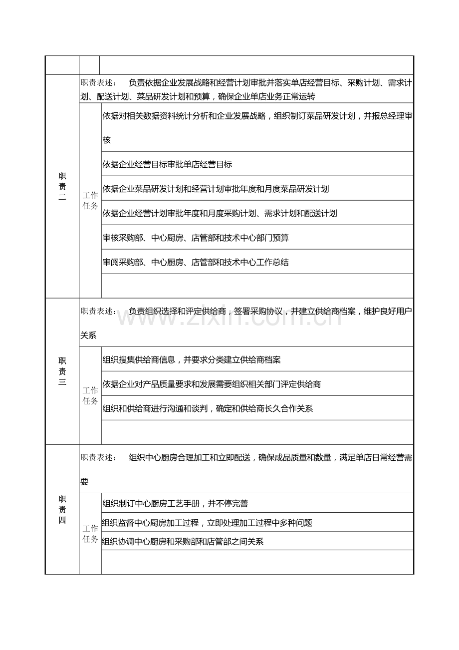 营运副总经理工作说明书样本.doc_第2页