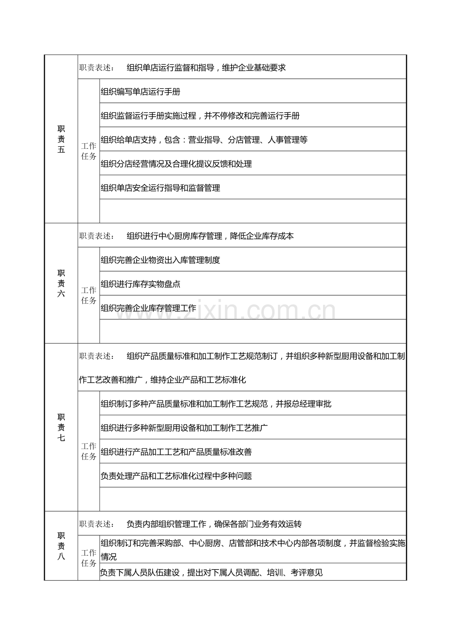 营运副总经理工作说明书样本.doc_第3页