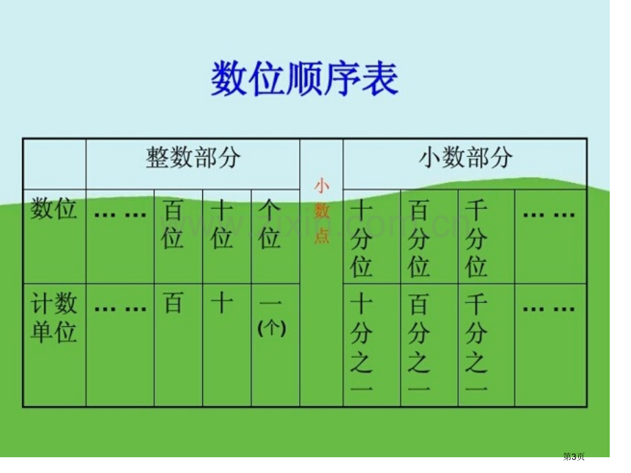 积的近似数示范课市公开课一等奖百校联赛获奖课件.pptx_第3页