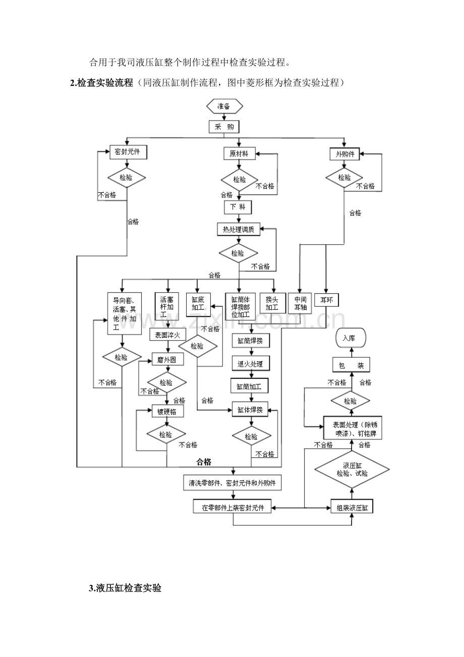 液压缸检验试验作业规程.doc_第2页