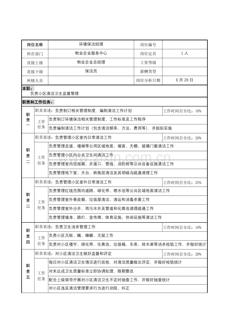 物业公司服务中心环境保洁经理岗位职责样本.doc_第1页